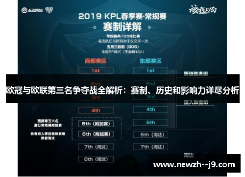 欧冠与欧联第三名争夺战全解析：赛制、历史和影响力详尽分析