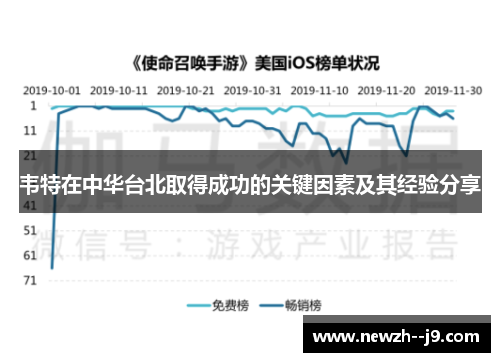 韦特在中华台北取得成功的关键因素及其经验分享 韦特在中华台北取得成功的关键因素及其经验分享