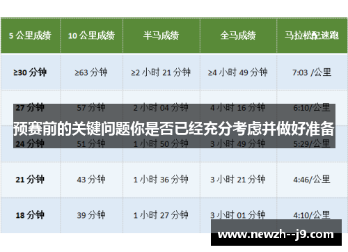 预赛前的关键问题你是否已经充分考虑并做好准备