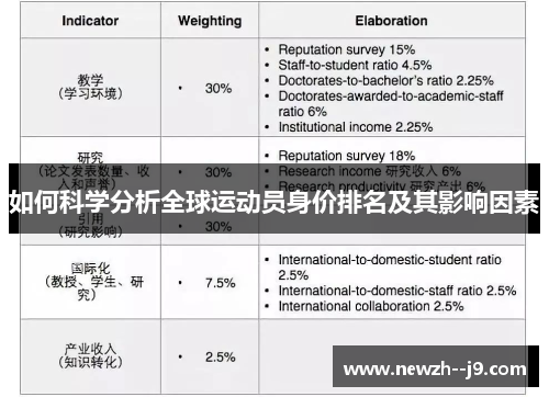 如何科学分析全球运动员身价排名及其影响因素