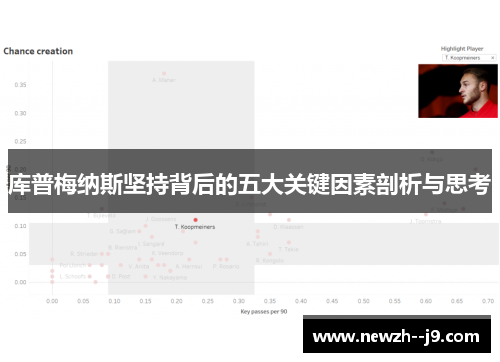 库普梅纳斯坚持背后的五大关键因素剖析与思考