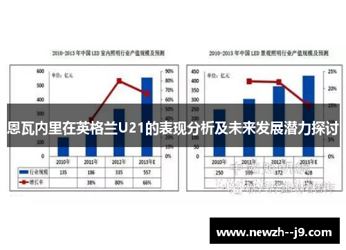 恩瓦内里在英格兰U21的表现分析及未来发展潜力探讨