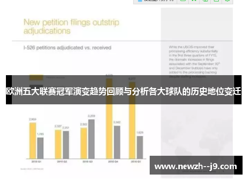 欧洲五大联赛冠军演变趋势回顾与分析各大球队的历史地位变迁