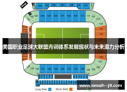 美国职业足球大联盟青训体系发展现状与未来潜力分析