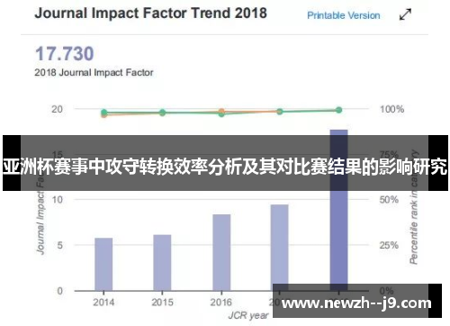 亚洲杯赛事中攻守转换效率分析及其对比赛结果的影响研究