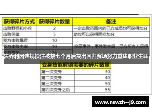 法乔利因违规投注被禁七个月后复出回归赛场努力重建职业生涯